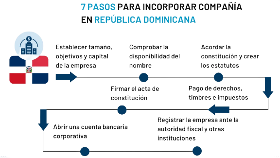 Constitución Microempresas